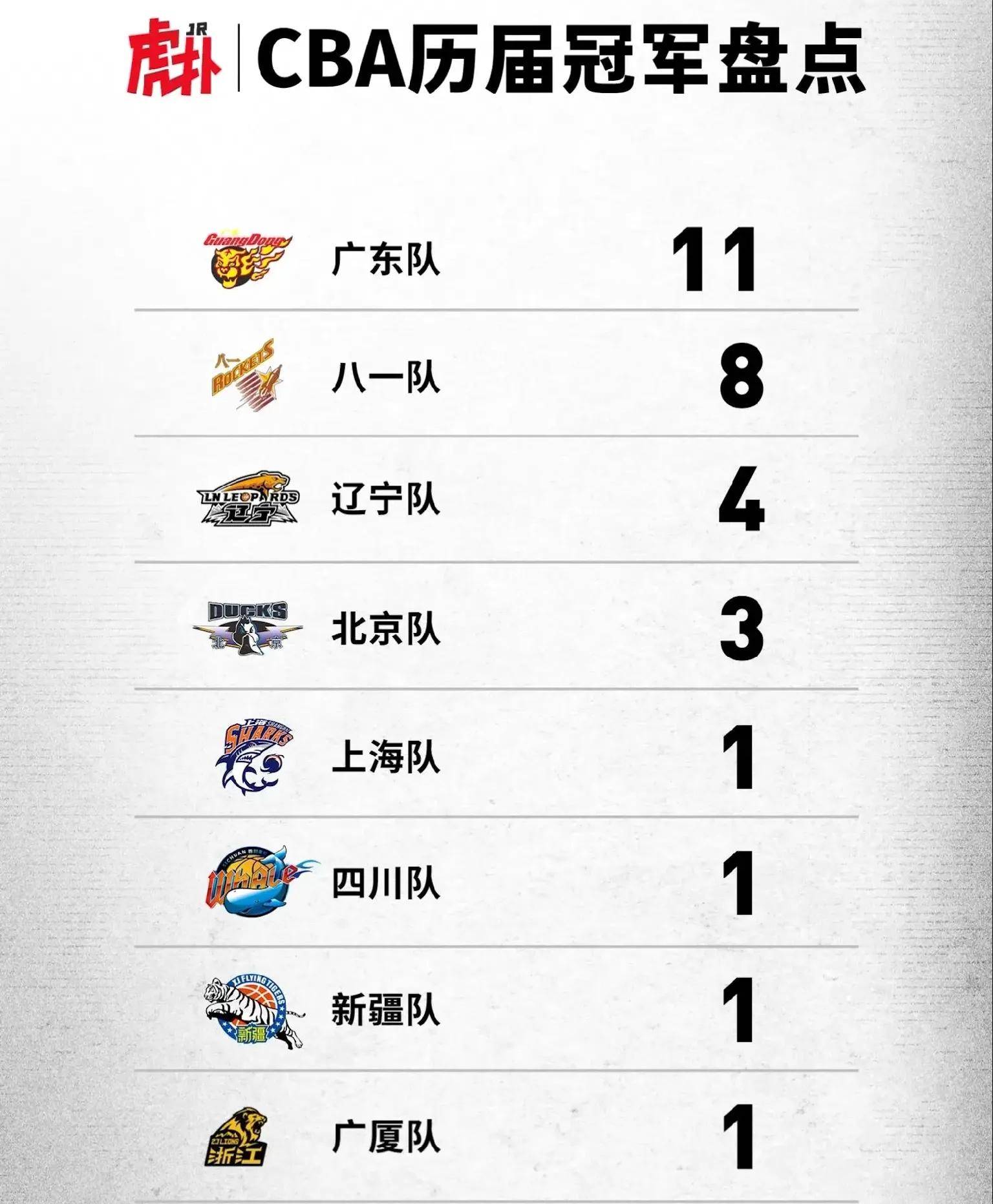 开云-关于浙江男篮客场战胜对手,球队团结一心迅速崛起的信息