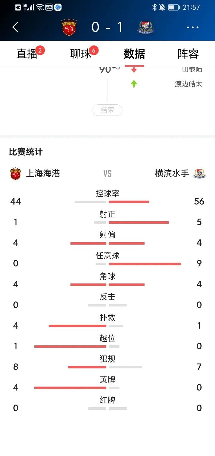 开云体育入口-上港球员伤退：冲上积分榜，小插曲不影响比赛的简单介绍